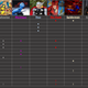 Illustration for article titled Which Superhero Is Best? Research Says Definitely Not Batman
